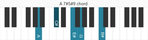 Piano voicing of chord A 7#5#9